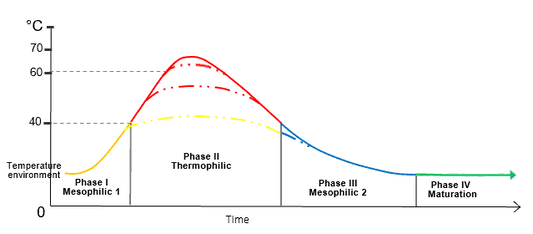 The Benefits of Mesophilic Vermicompost: A Sustainable Choice for Nutrient-Rich Soil