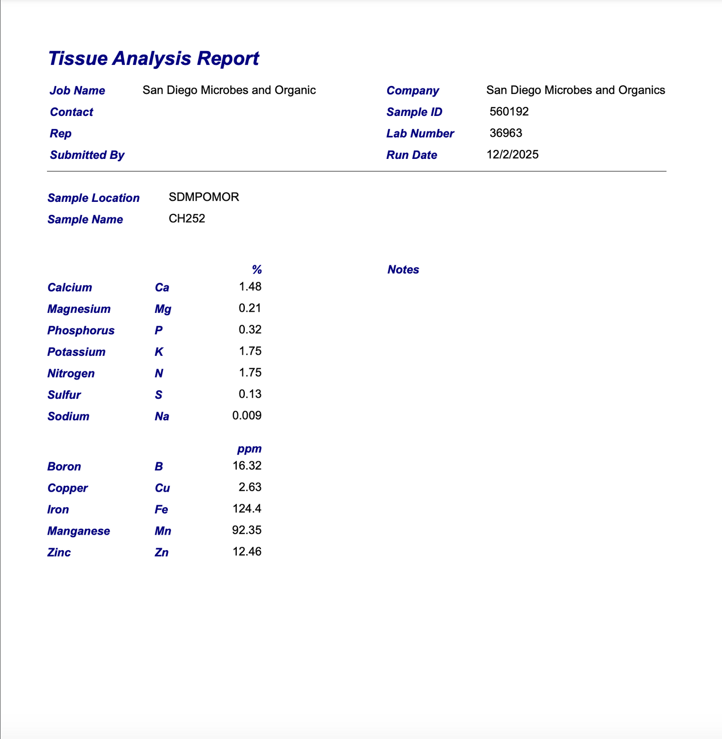 Orchard/Vineyard Soil Consultation and Complete Testing Package