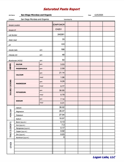 Orchard/Vineyard Soil Consultation and Complete Testing Package